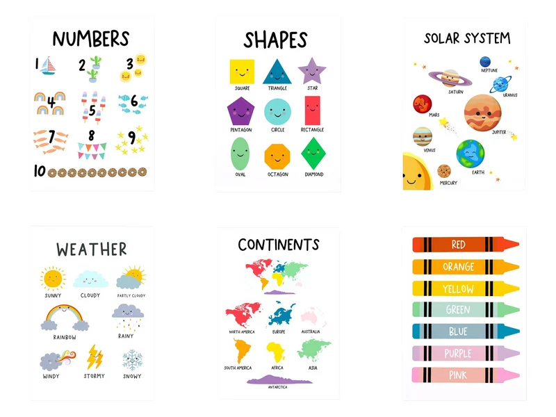Kinder lern Poster Zahlen Kontinente Zahlen Wetter Farben Formen Planeten · Deko Print ohne Rahmen