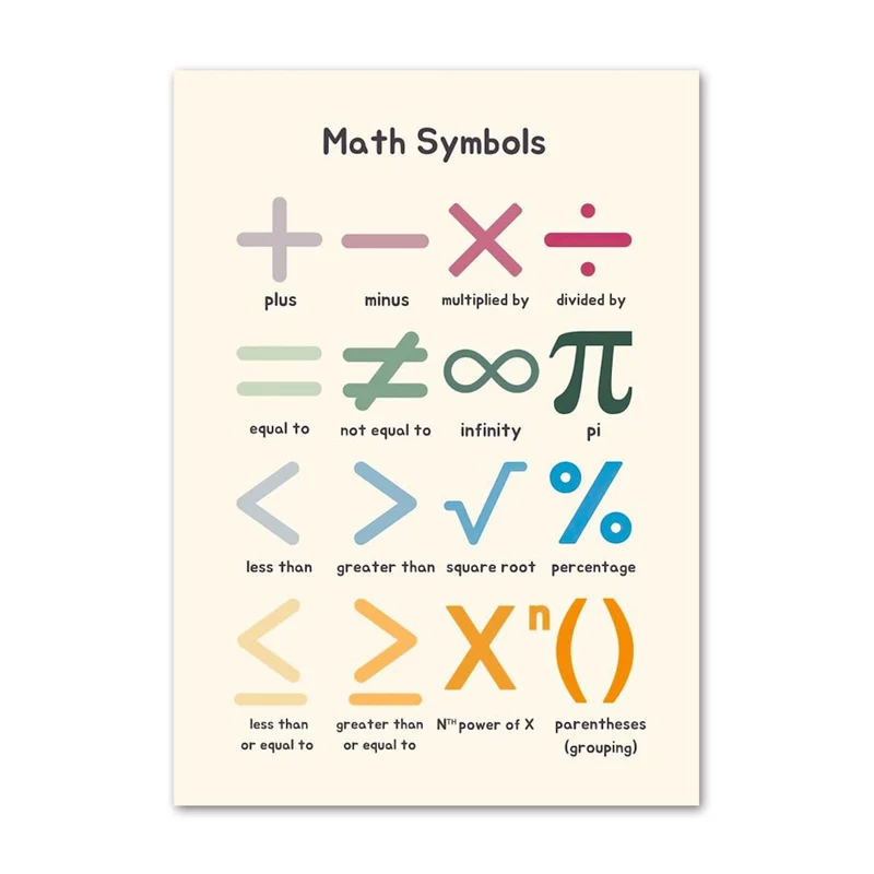 Poster Kinder Schule Mathe Symbole Rechen Tabelle Beruhigende Techniken als Deko Print ohne Rahmen